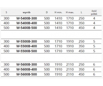 Cargo MAXI 300 5 półek 1710-1910 Prestige Supreme Box P68 antracyt
